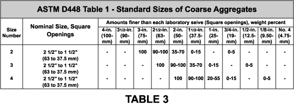 How To Test A Ballast >> Composite Design How To Test A Ballast >> Composite Design
